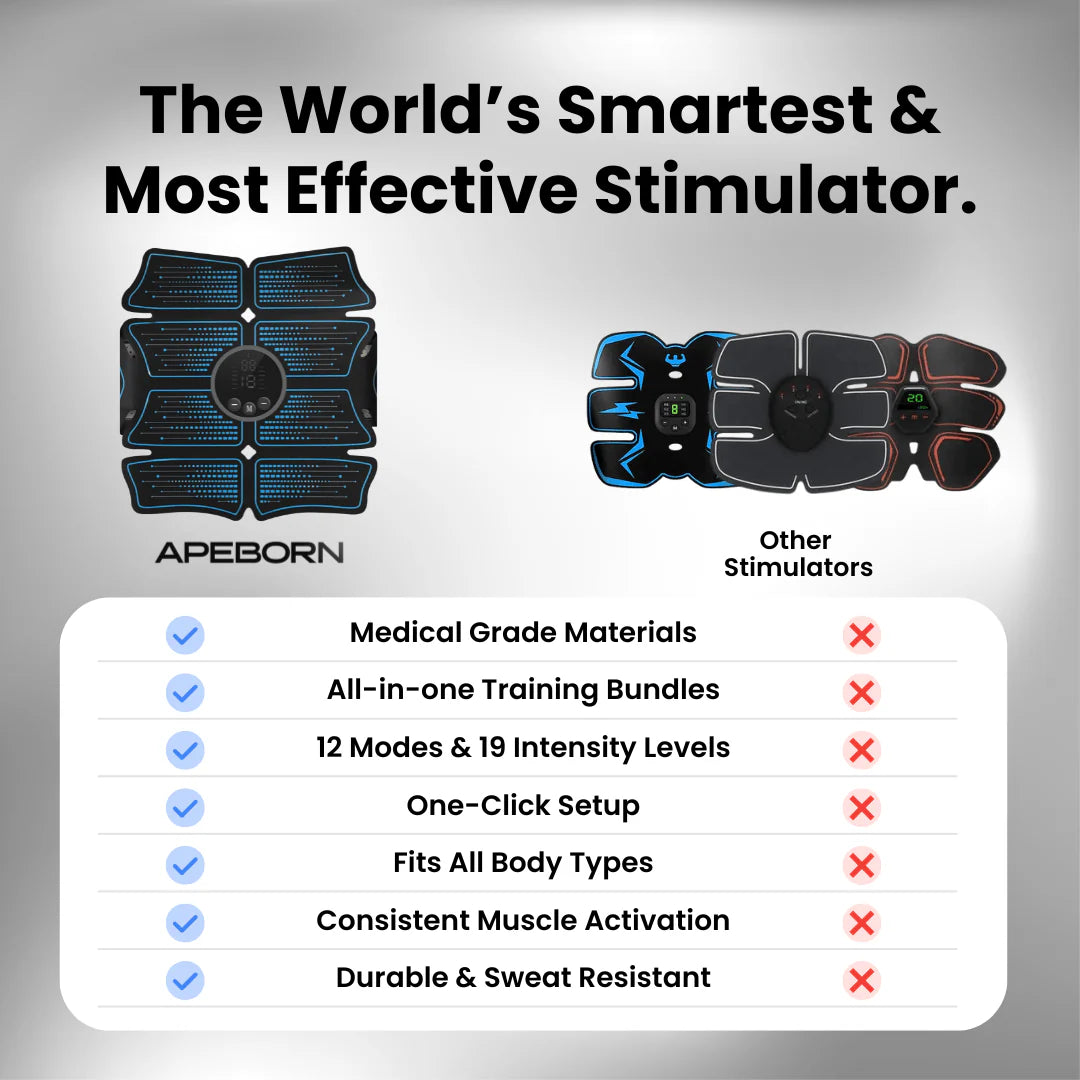 BurnLab Muscle Stimulator Transformation™