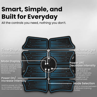 BurnLab Muscle Stimulator Transformation™