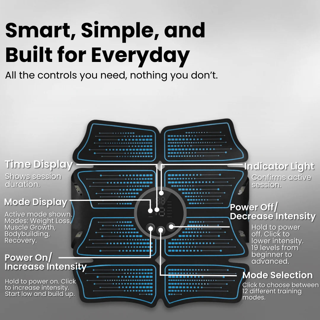 BurnLab Muscle Stimulator Transformation™