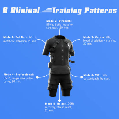 BurnLab Full Body EMS Suit - Exercise on Autopilot™